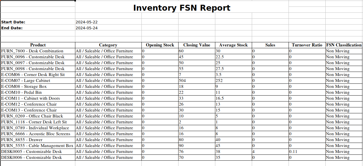 fsn